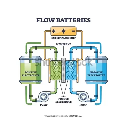 Flow Battery